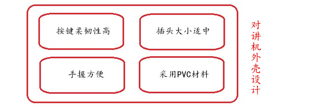 對講機外殼設計