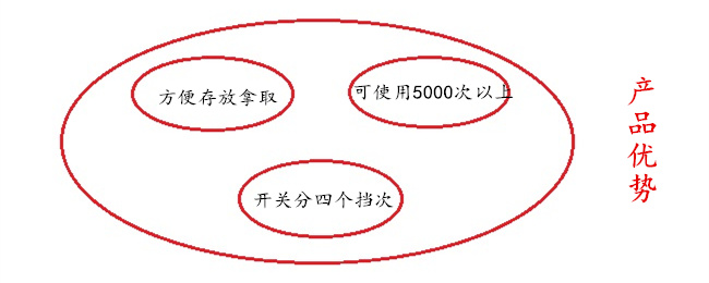 譽豐塑膠制品廠注塑伸縮野營燈的三大優勢